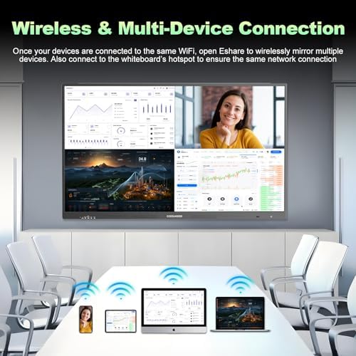 COOLHOOD 65" Smart Board, 4K UHD Touchscreen Interactive Digital Whiteboard Display, Electronic All-in-One Computer for Classroom Office Home Business w/Open App Ecosystem (Board &amp; Wall Mount Only)