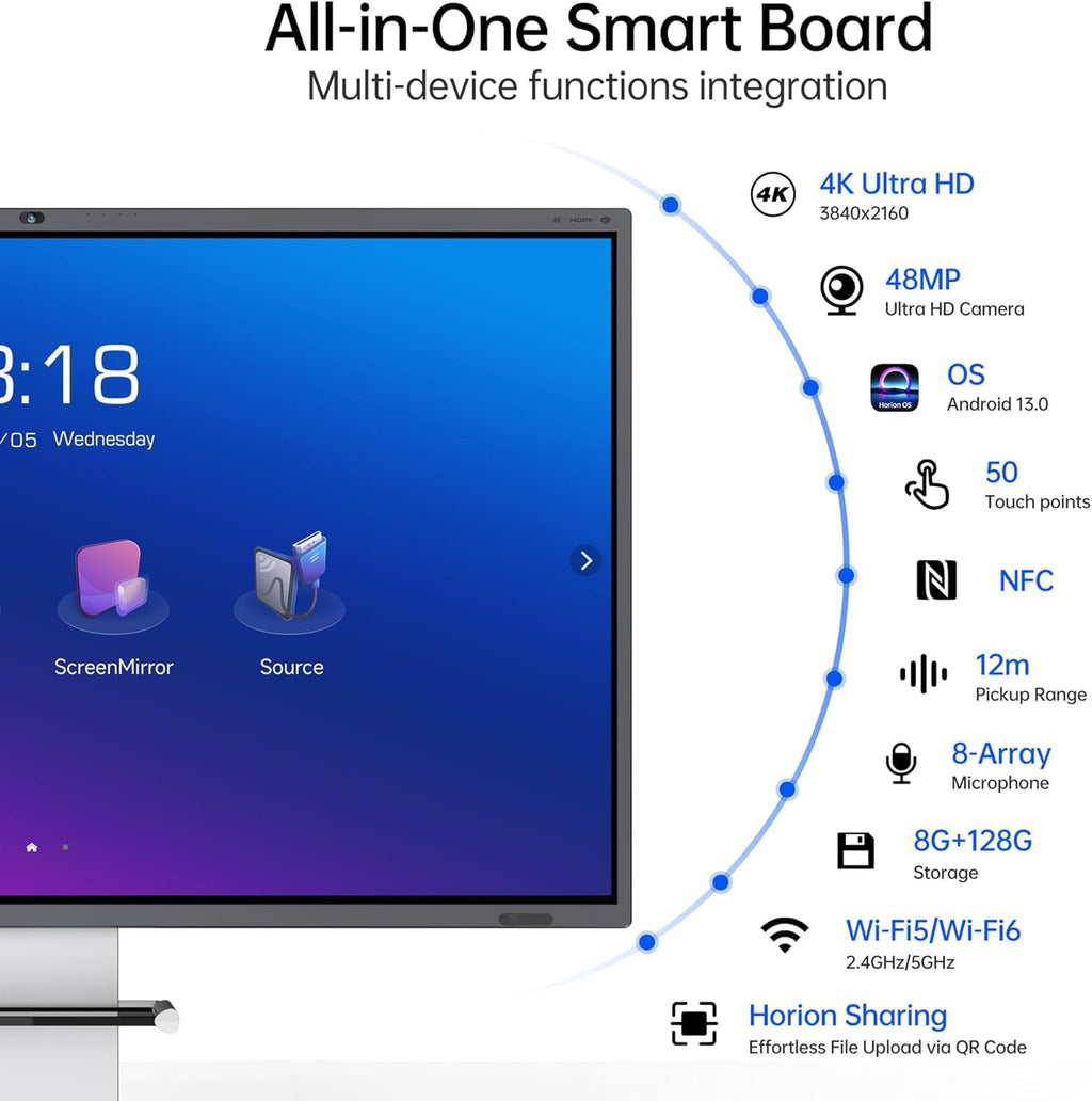 4K Smart Board - Google EDLA-Certified Interactive Whiteboard, 50-Point Touch, Wireless Casting - Digital Whiteboard for Classroom & Office & Home,300+ Free Apps(Board & Wall Mount Only) (65 Inch)