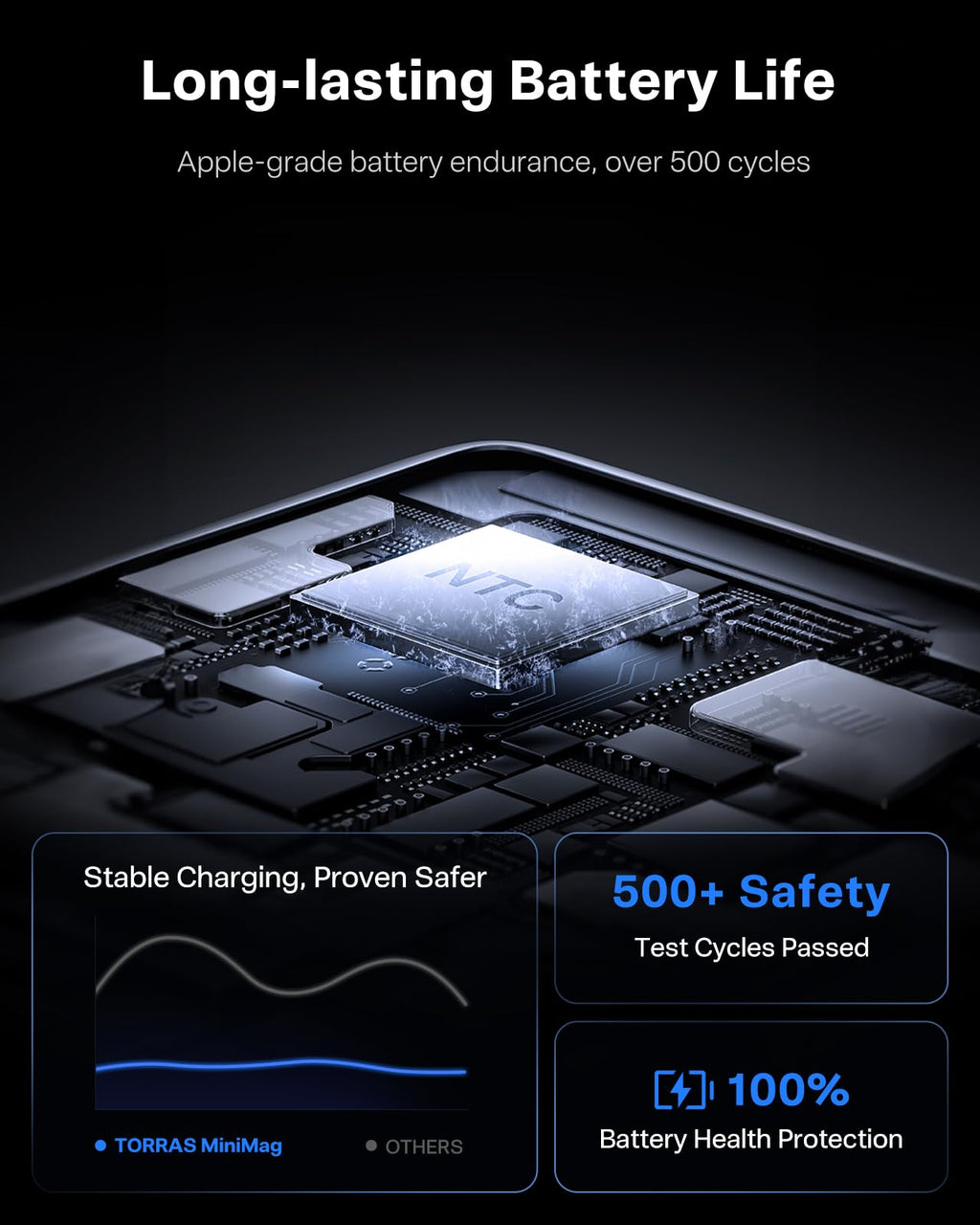 TORRAS MiniMag Power Bank, Ultra Slim 5,000mAh Wireless Portable Charger with USB-C Cable, Fast Charging iPhone Air Magnetic Battery Pack, Compatible for iPhone 17/16/15/14/13/12, Glacier Gray