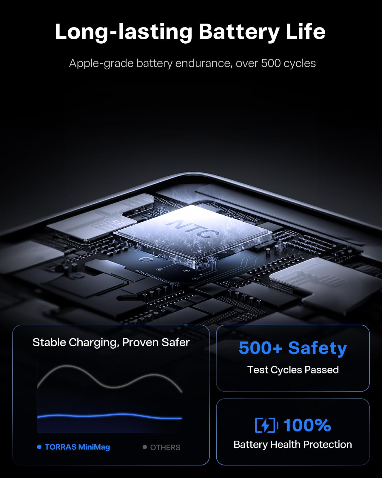 TORRAS MiniMag Power Bank, Ultra Slim 5,000mAh Wireless Portable Charger with USB-C Cable, Fast Charging iPhone Air Magnetic Battery Pack, Compatible for iPhone 17/16/15/14/13/12, Glacier Gray