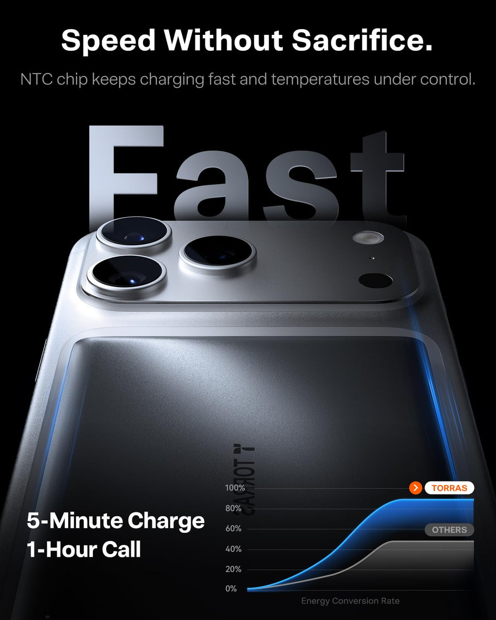 TORRAS MiniMag Power Bank, Ultra Slim 5,000mAh Wireless Portable Charger with USB-C Cable, Fast Charging iPhone Air Magnetic Battery Pack, Compatible for iPhone 17/16/15/14/13/12, Glacier Gray