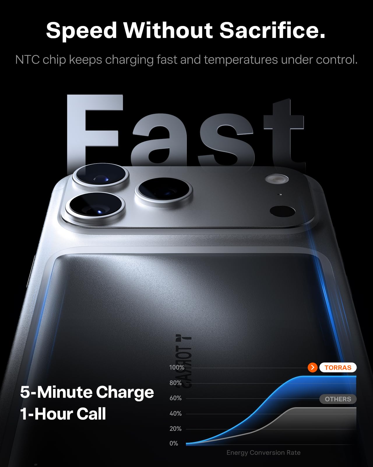 TORRAS MiniMag Power Bank, Ultra Slim 5,000mAh Wireless Portable Charger with USB-C Cable, Fast Charging iPhone Air Magnetic Battery Pack, Compatible for iPhone 17/16/15/14/13/12, Glacier Gray