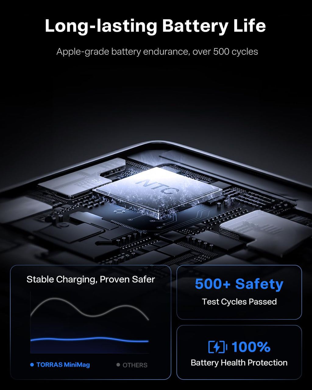 TORRAS MiniMag Power Bank, Ultra Slim 5,000mAh Wireless Portable Charger with USB-C Cable, Fast Charging iPhone Air Magnetic Battery Pack, Compatible for iPhone 17/16/15/14/13/12, Glacier Gray