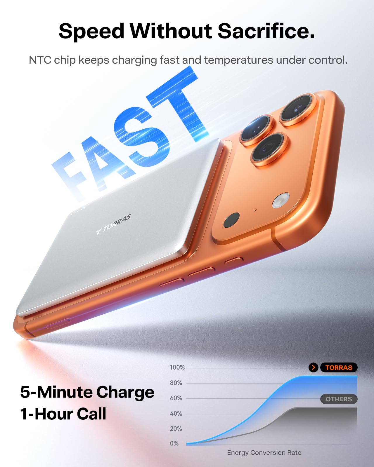 TORRAS MiniMag Power Bank, Ultra Slim 5,000mAh Wireless Portable Charger with USB-C Cable, Fast Charging iPhone Air Magnetic Battery Pack, Compatible for iPhone 17/16/15/14/13/12, Glacier Gray