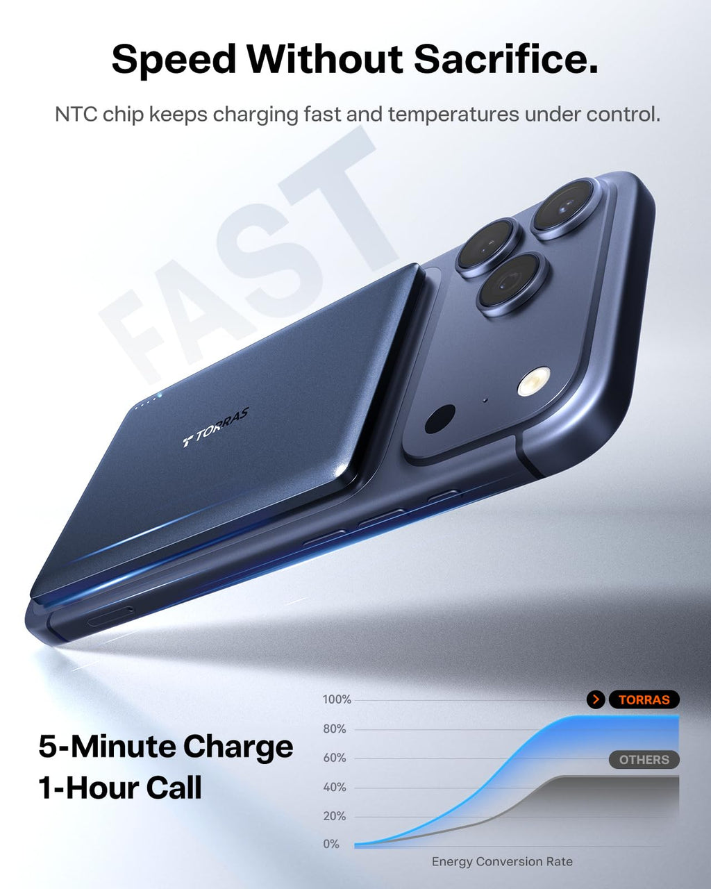 TORRAS MiniMag Power Bank, Ultra Slim 5,000mAh Wireless Portable Charger with USB-C Cable, Fast Charging iPhone Air Magnetic Battery Pack, Compatible for iPhone 17/16/15/14/13/12, Glacier Gray