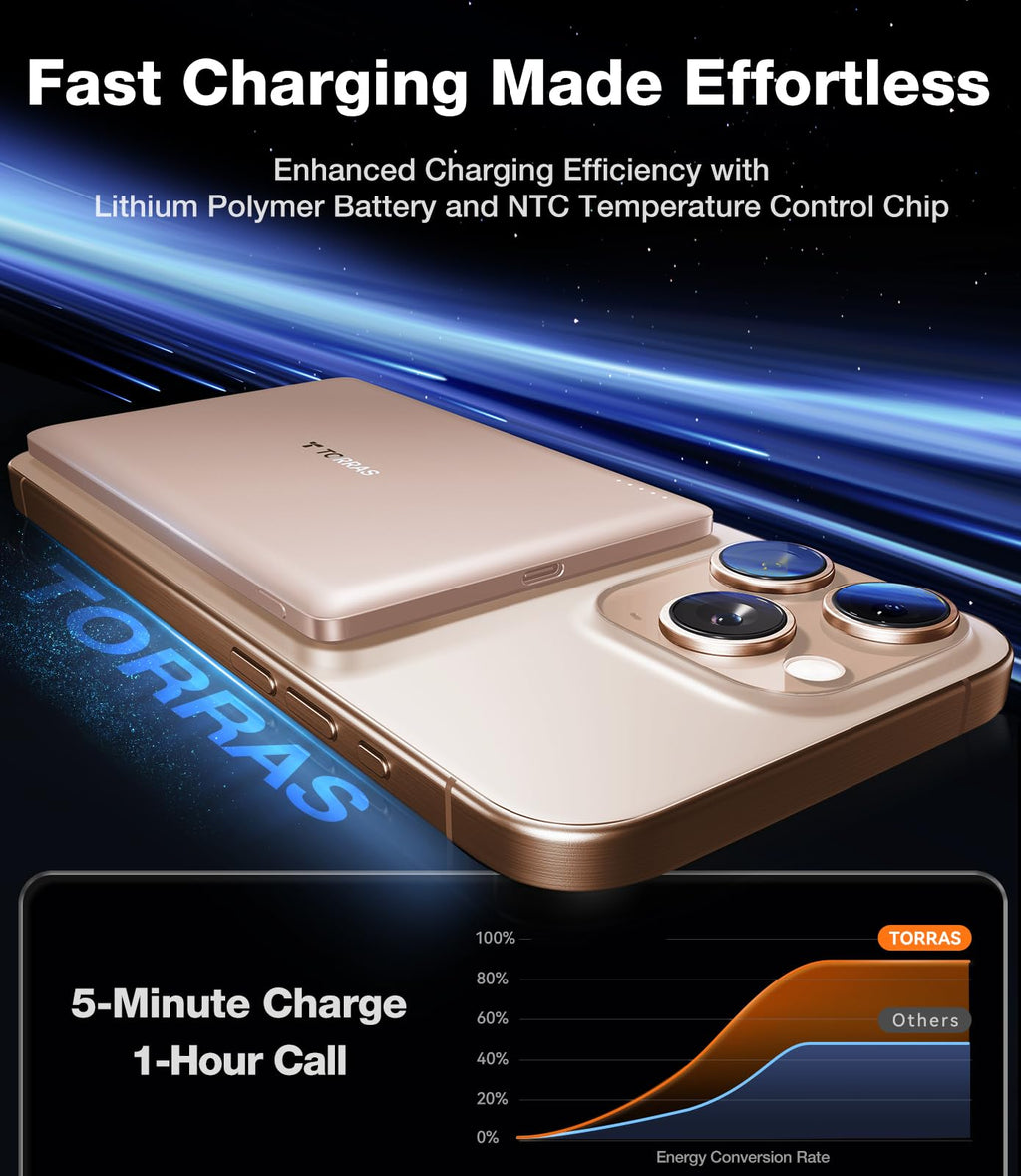 TORRAS MiniMag Power Bank, Ultra Slim 5,000mAh Wireless Portable Charger with USB-C Cable, Fast Charging iPhone Air Magnetic Battery Pack, Compatible for iPhone 17/16/15/14/13/12, Glacier Gray